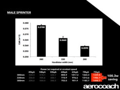 Alpina Carbon Sprint Track Handlebars 19 Alpina Carbon Sprint Track Handlebars -Bikes Gear Sales dolanhandlebars030718 5