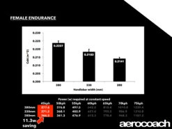 Alpina Carbon Sprint Track Handlebars 21 Alpina Carbon Sprint Track Handlebars -Bikes Gear Sales dolanhandlebars030718 7